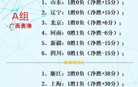 开云体育APP下载-赛前深圳男篮调整名单——NBA季后赛节点到来，媒体盛赞，赛程密集仍需轮换的简单介绍